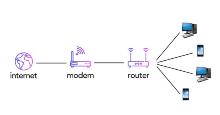 Beda Modem dan Router